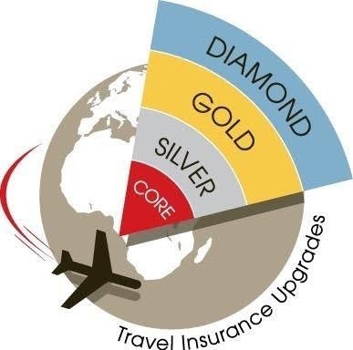 Core Travel Globe Logo